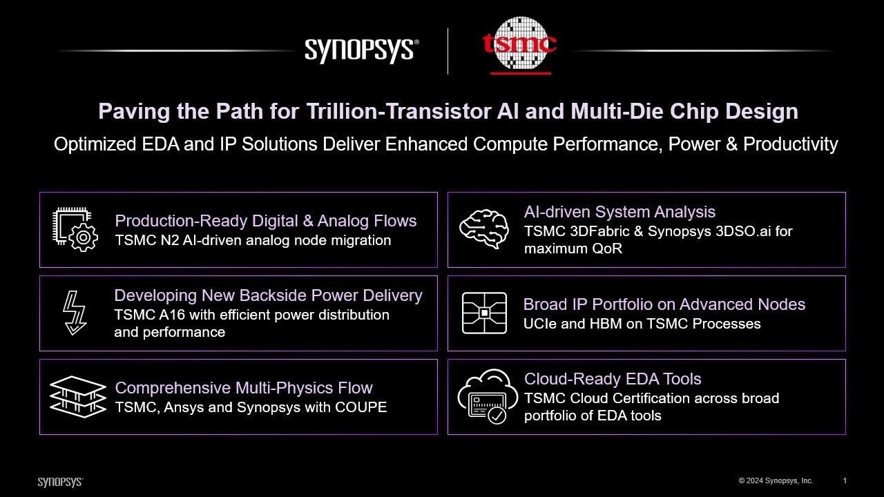 Synopsys і TSMC прокладають шлях до трильйонно-транзисторного AI